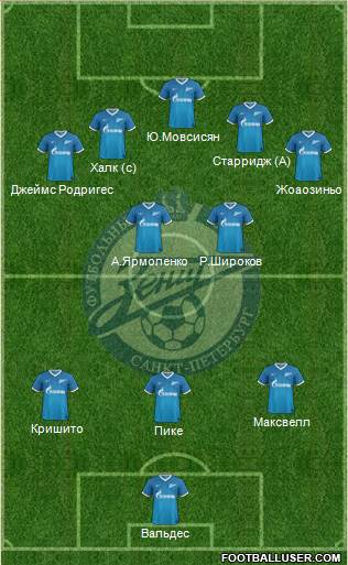 Zenit St. Petersburg Formation 2013