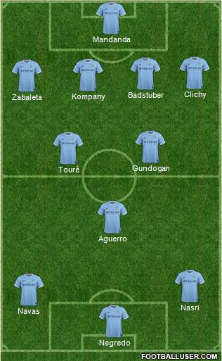 Manchester City Formation 2013