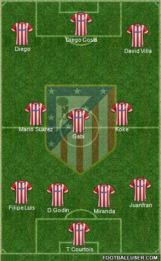 C. Atlético Madrid S.A.D. Formation 2013