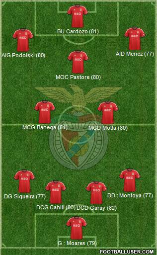 Sport Lisboa e Benfica - SAD Formation 2013