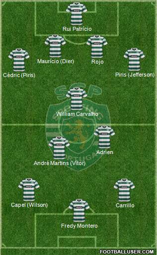 Sporting Clube de Portugal - SAD Formation 2013