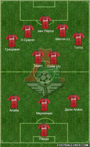 Lokomotiv Moscow Formation 2013