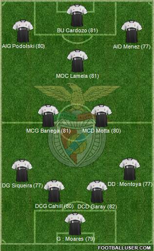 Sport Lisboa e Benfica - SAD Formation 2013