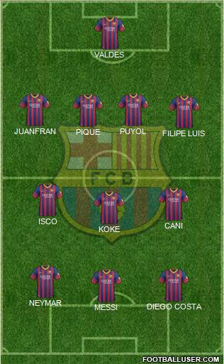 F.C. Barcelona Formation 2013