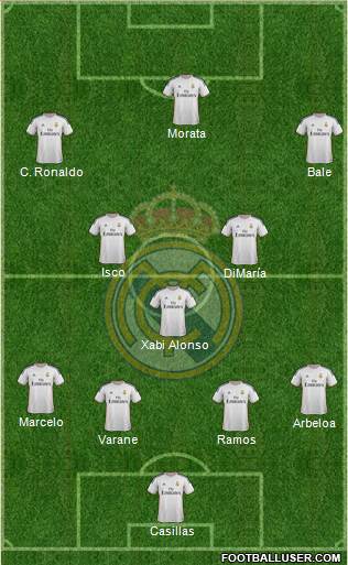 Real Madrid C.F. Formation 2013