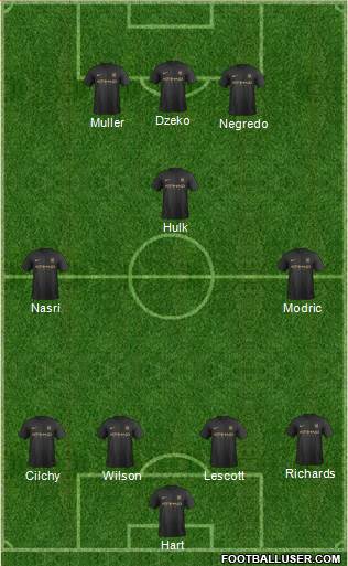 Manchester City Formation 2013