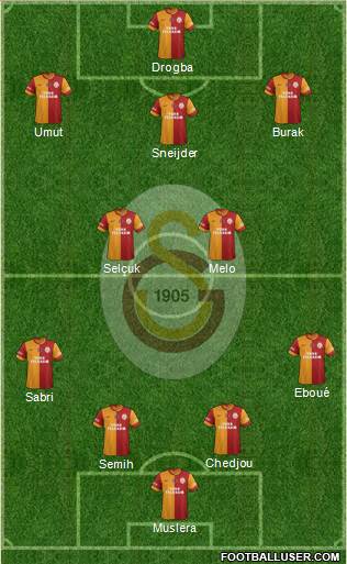 Galatasaray SK Formation 2013