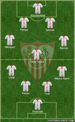 Sevilla F.C., S.A.D. Formation 2013