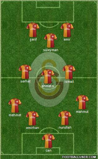 Galatasaray SK Formation 2013