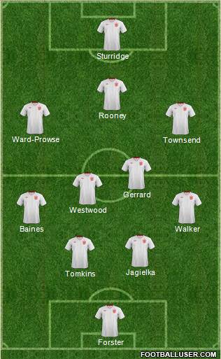 England Formation 2013