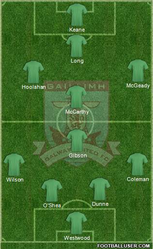Galway United Formation 2013