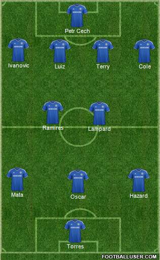 Chelsea Formation 2013