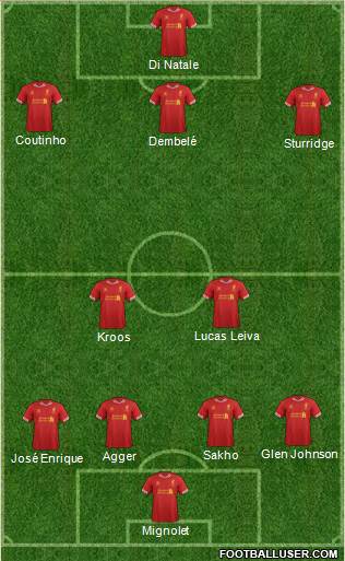 Liverpool Formation 2013