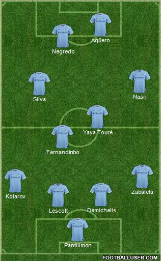 Manchester City Formation 2013