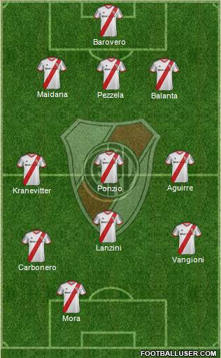 River Plate Formation 2013