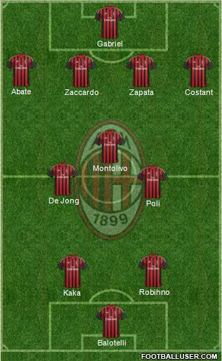 A.C. Milan Formation 2013