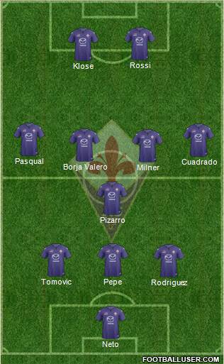 Fiorentina Formation 2013