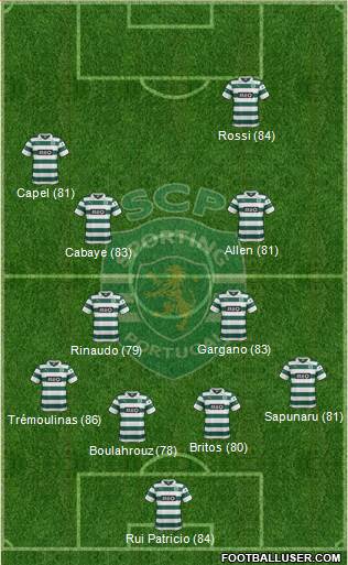 Sporting Clube de Portugal - SAD Formation 2013