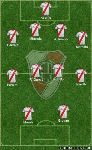 River Plate Formation 2013