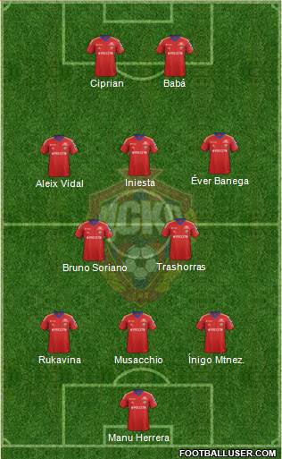 CSKA Moscow Formation 2013