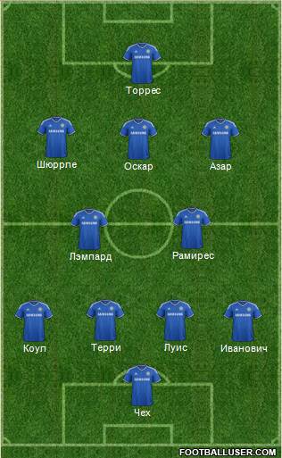 Chelsea Formation 2013