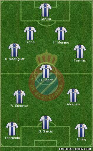 R.C.D. Espanyol de Barcelona S.A.D. Formation 2013