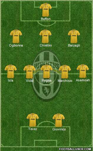 Juventus Formation 2013