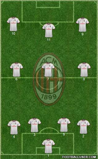A.C. Milan Formation 2013