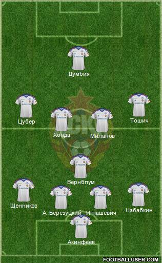 CSKA Moscow Formation 2013