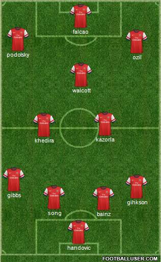 Arsenal Formation 2013
