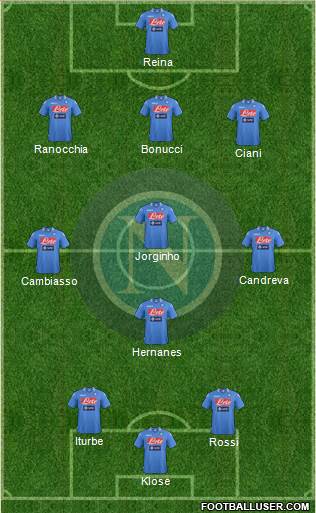 Napoli Formation 2013