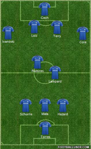 Chelsea Formation 2013