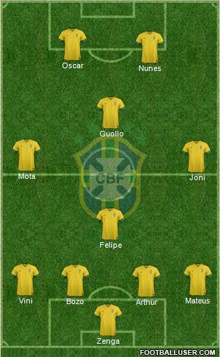 Brazil Formation 2013