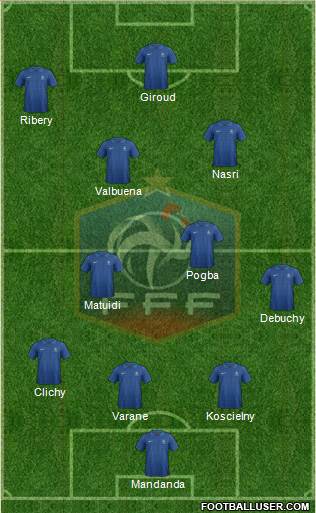 France Formation 2013