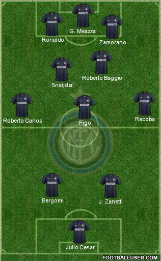 F.C. Internazionale Formation 2013