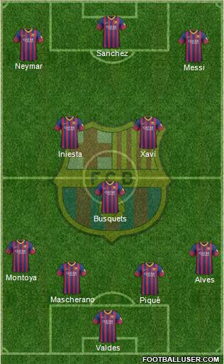 F.C. Barcelona Formation 2013