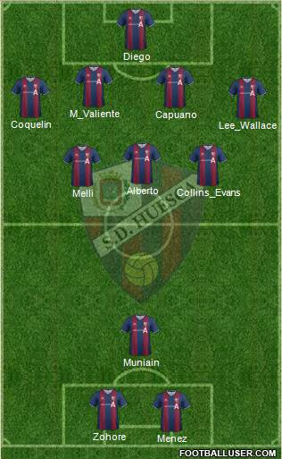 S.D. Huesca Formation 2013