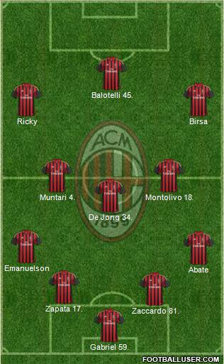 A.C. Milan Formation 2013