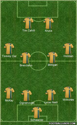 Australia Formation 2013