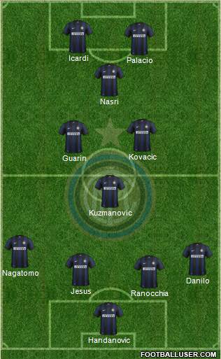 F.C. Internazionale Formation 2013