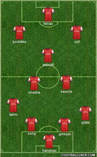 Arsenal Formation 2013