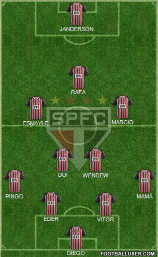 São Paulo FC Formation 2013