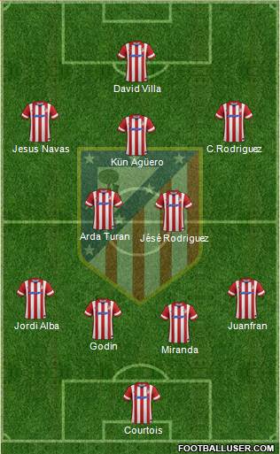 Atlético Madrid B Formation 2013