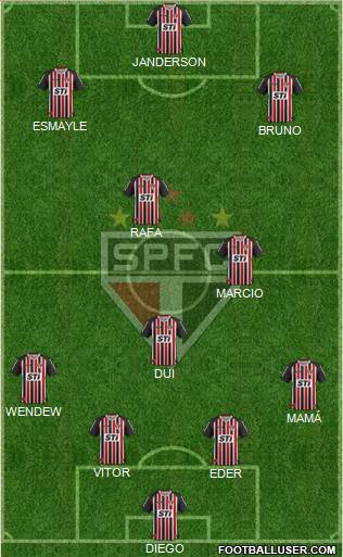 São Paulo FC Formation 2013