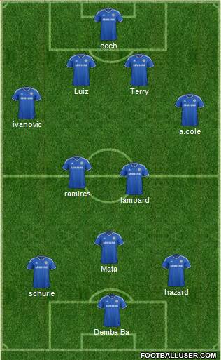 Chelsea Formation 2013