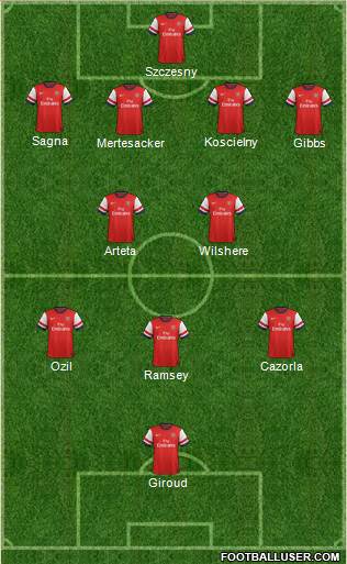 Arsenal Formation 2013