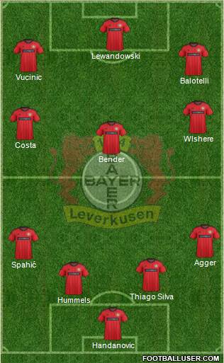 Bayer 04 Leverkusen Formation 2013