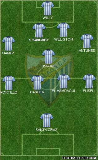 Málaga C.F., S.A.D. Formation 2013