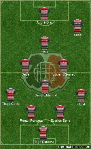 Santa Cruz FC Formation 2013