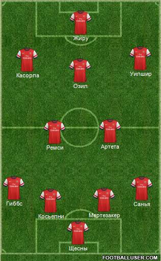 Arsenal Formation 2013